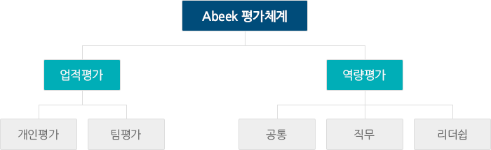 관련기관 및 단체
