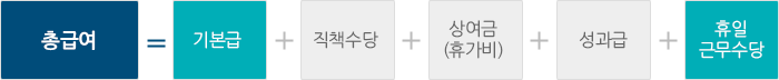 관련기관 및 단체
